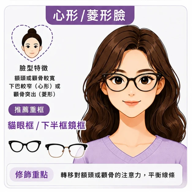 中壢眼鏡行配鏡建議:心形/菱形臉+貓眼鏡框